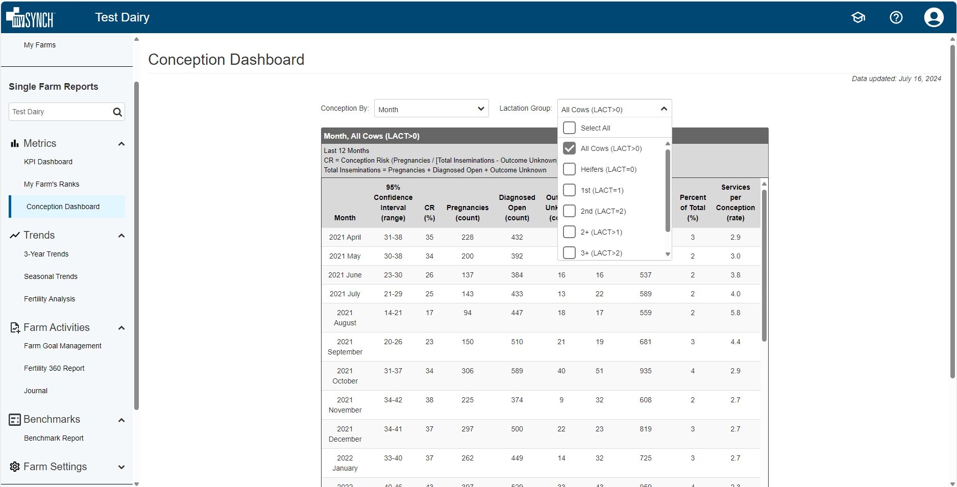 Conception Dashboard lact Groups - Copy