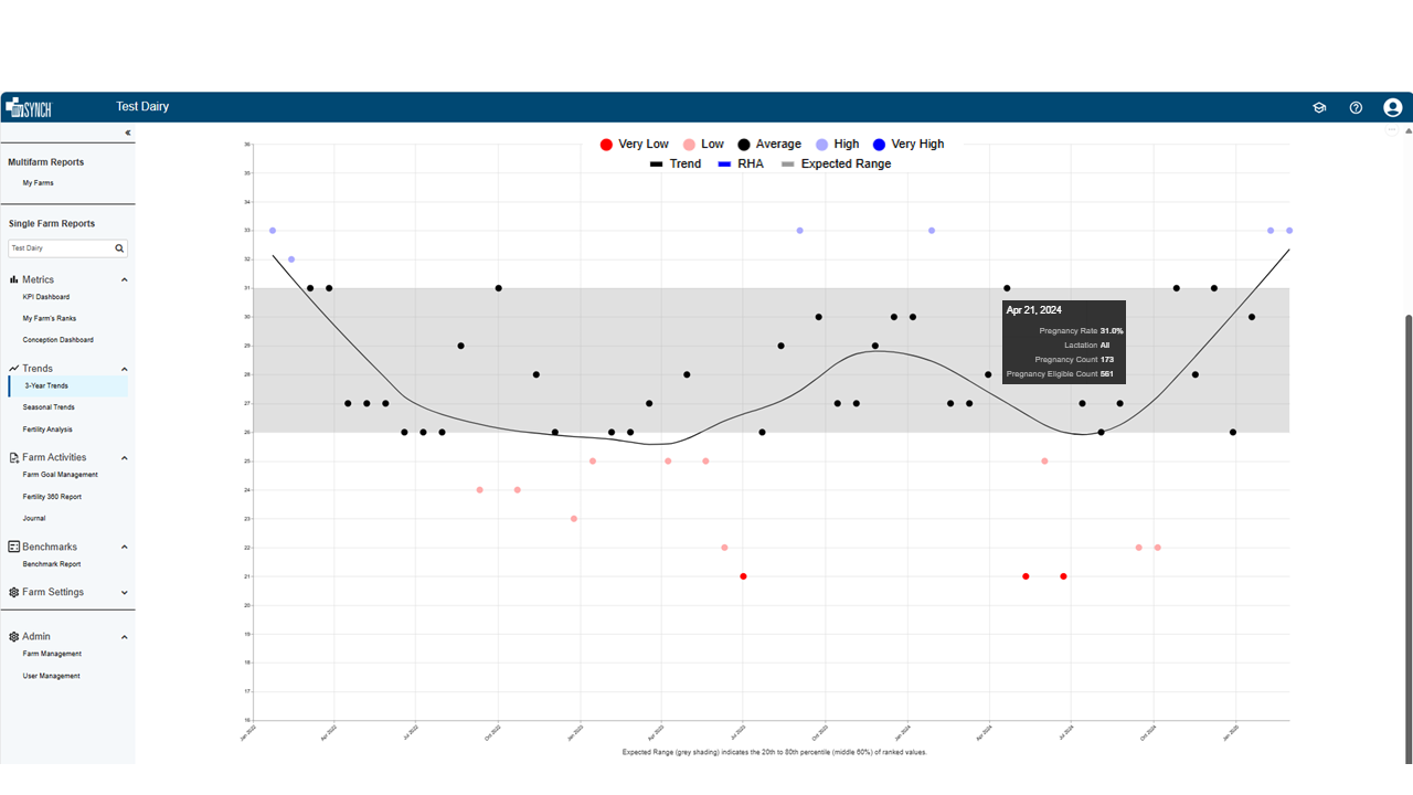 bottom of 3 year trend website