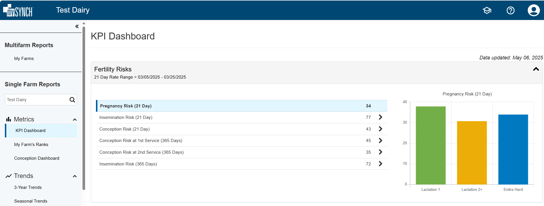 website KPI1