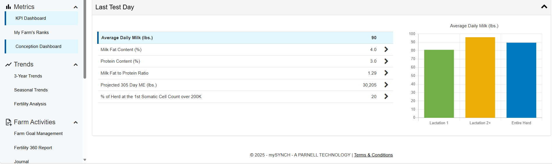 website kpi4
